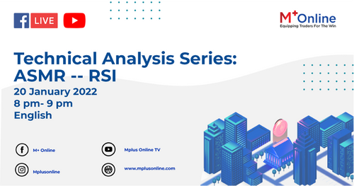 Technical Analysis Series - ASMR - RSI